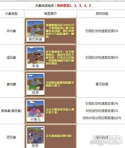 疯狂动物园大象获取