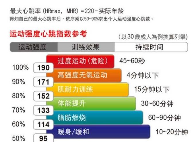 走路能量最多多少