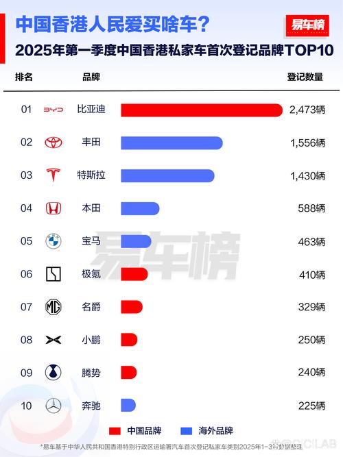 比亚迪最火的三款车