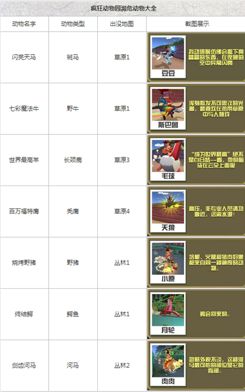 疯狂动物园30只濒危动物图鉴