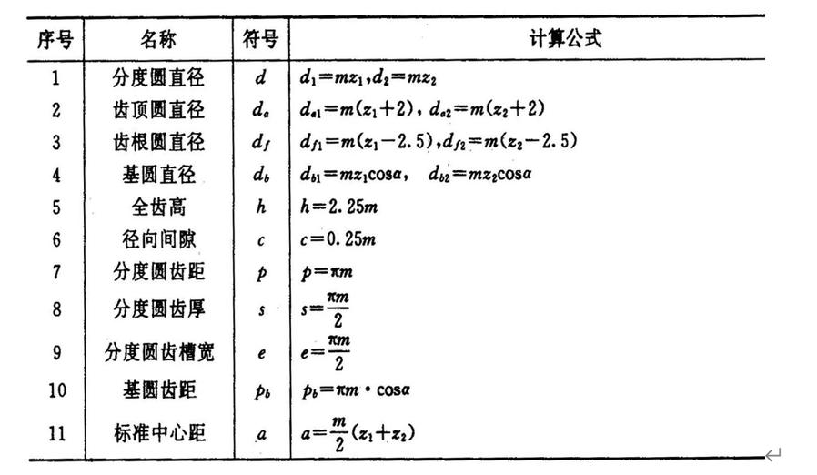 直齿圆柱齿轮重合度计算公式