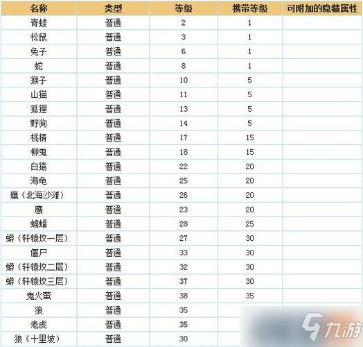 问道80装备封印物理必杀