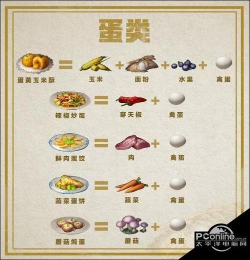 明日之后料理大全