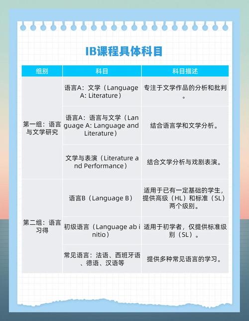ibreviarium中文版