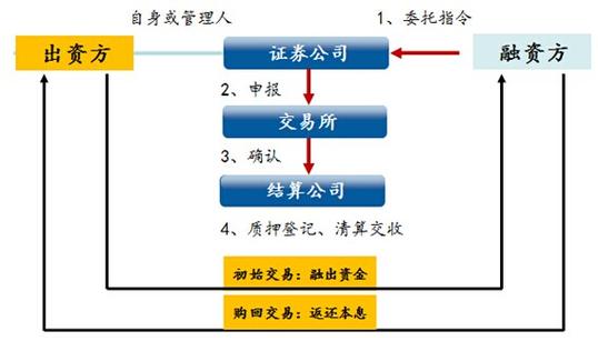 质押是什么意思