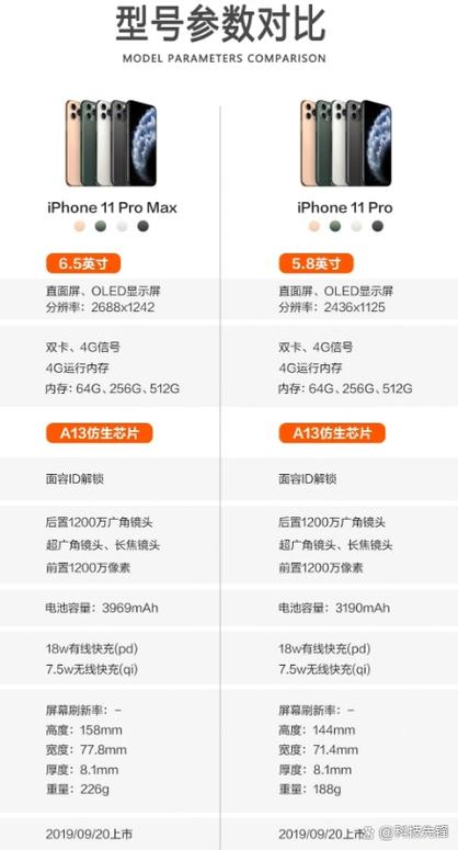 iphone11pro屏幕比例几比几游戏截图