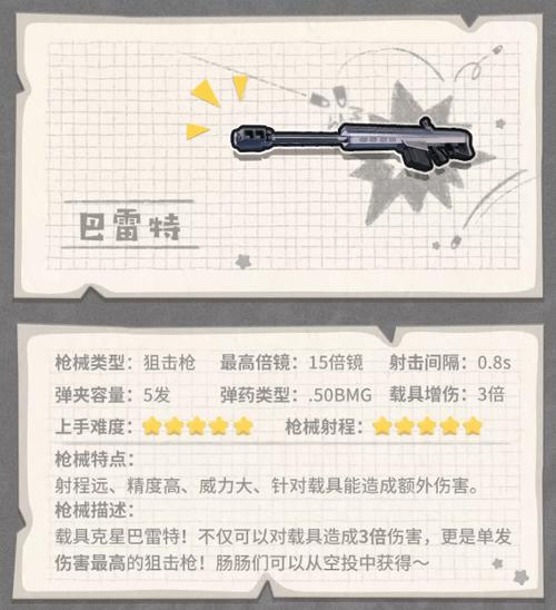 香肠派对枪械伤害排行缩略图