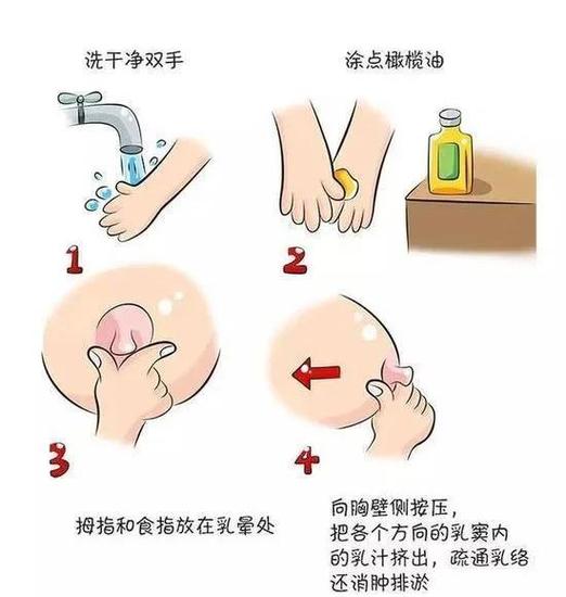 30岁了乳房还会揉大吗图标
