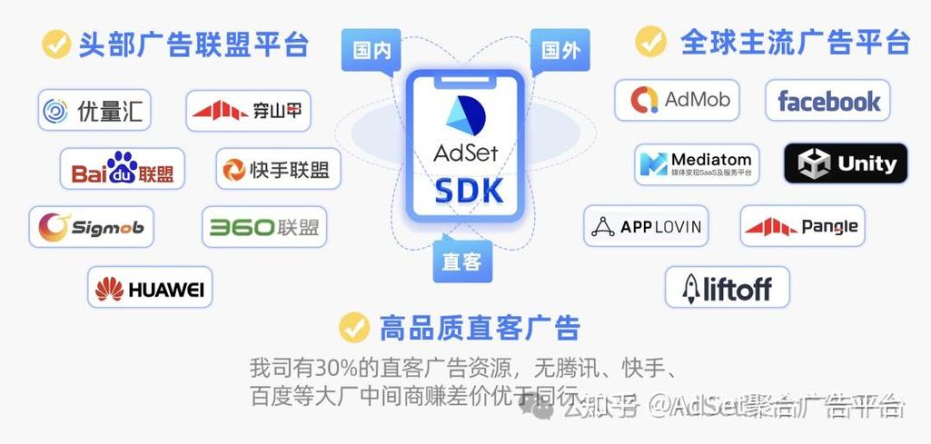 广告聚合SDK缩略图