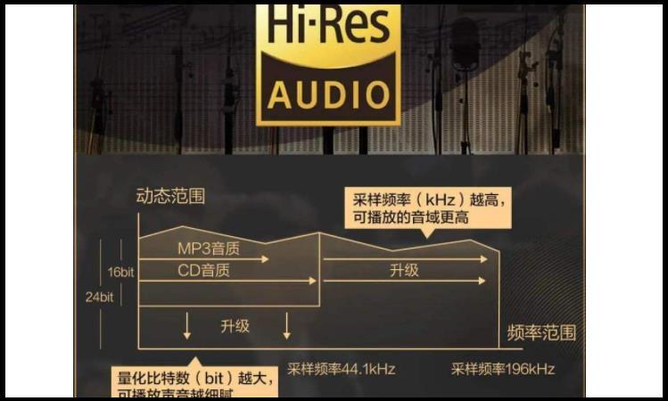 音乐16bit和24bit