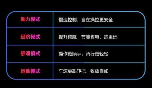 运动模式和舒适模式的区别图标