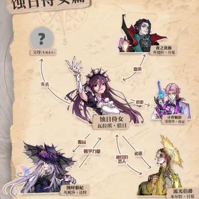 猎魔烹饪手册人物介绍