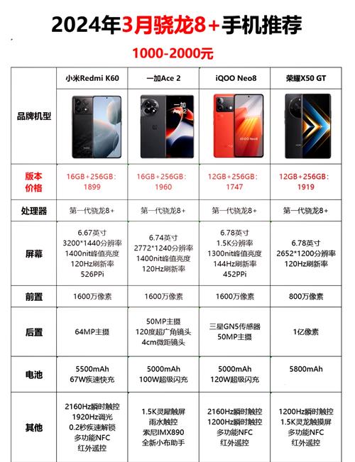 骁龙8系列处理器哪个最省电
