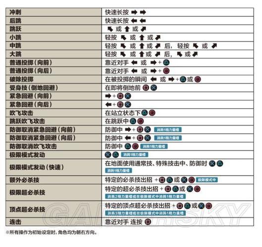 拳皇14按键对应键盘