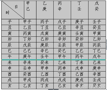 正缘出现时间怎么看