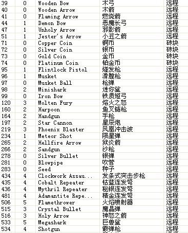 泰拉瑞亚指令id大全图标
