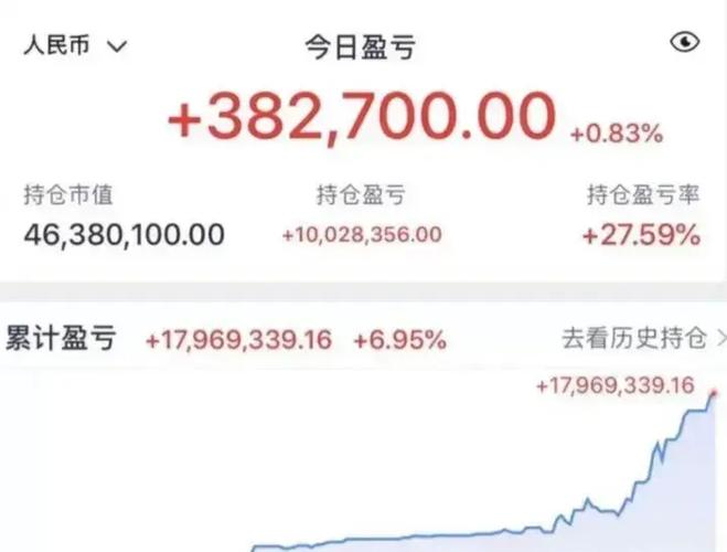 股票macd参数设置多少最佳