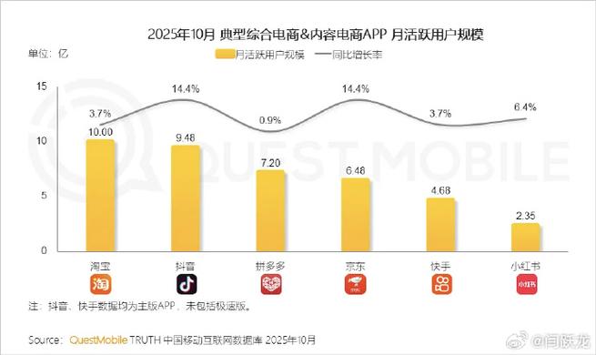 快手和抖音用户量谁大