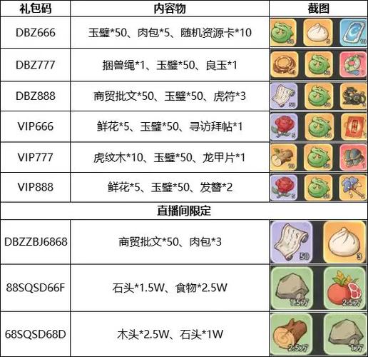 御光盟国汉化组礼包码合集缩略图