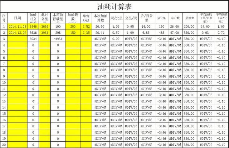 1.2t相当于多大排量