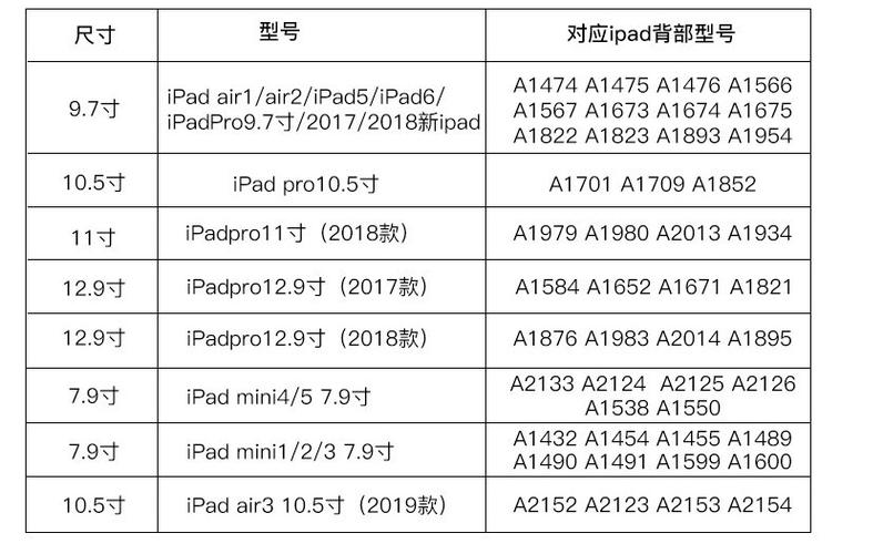 ipad怎么查看版本和型号