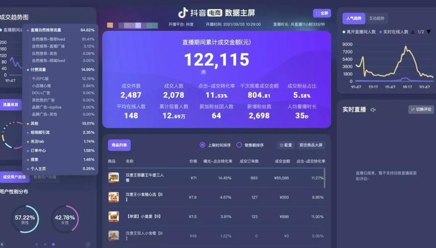 装b制图神器炫富