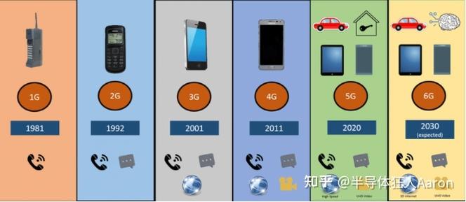 显存容量3g和4g的区别