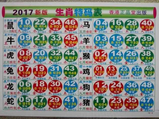 三四连码奖上数生肖