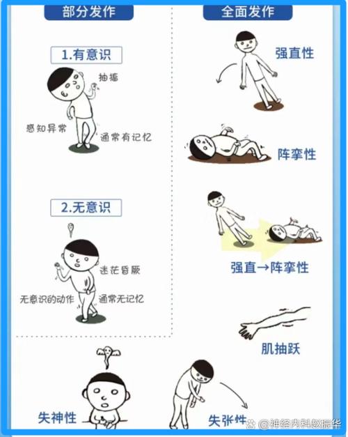身体偶尔不自觉的一抽是怎么回事