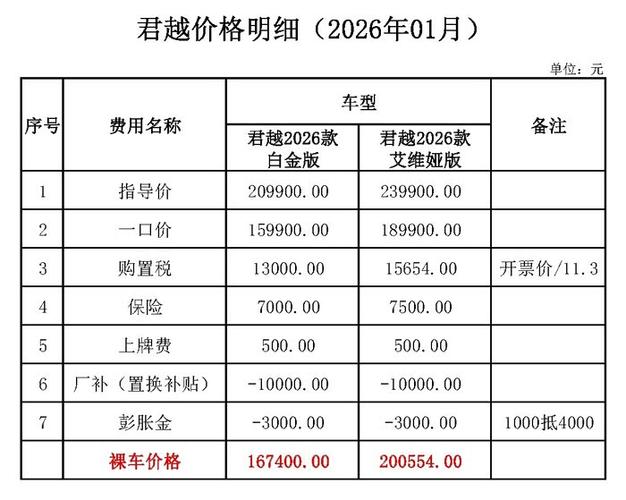 2026年汽车之家报价大全图片