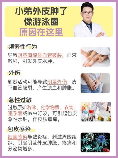 男性下面水肿怎么办截图