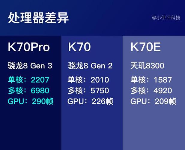 红米k70系列参数配置