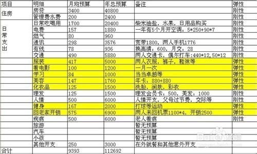 家庭怎么省钱计划