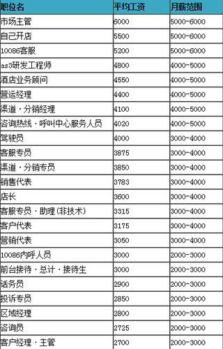 移动公司分几类员工