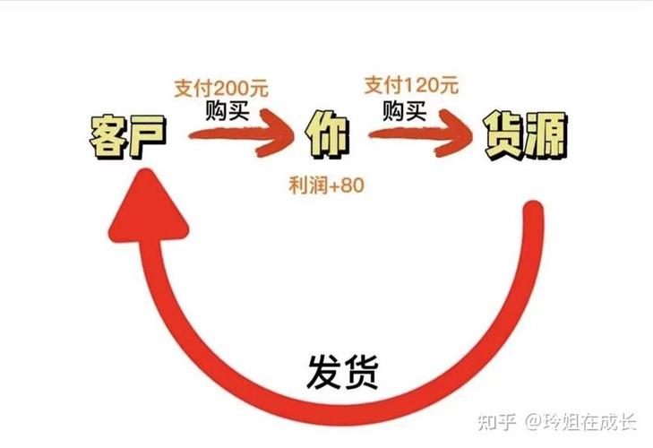 电商平台是怎么赚钱的
