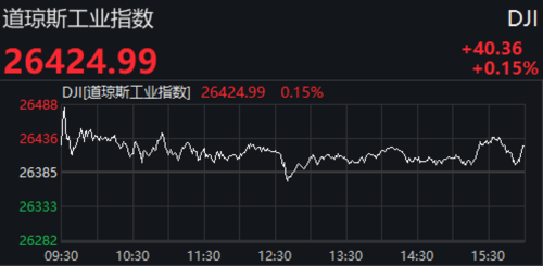 美国三大股指