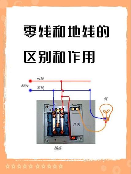 灯炮接火线还是零线