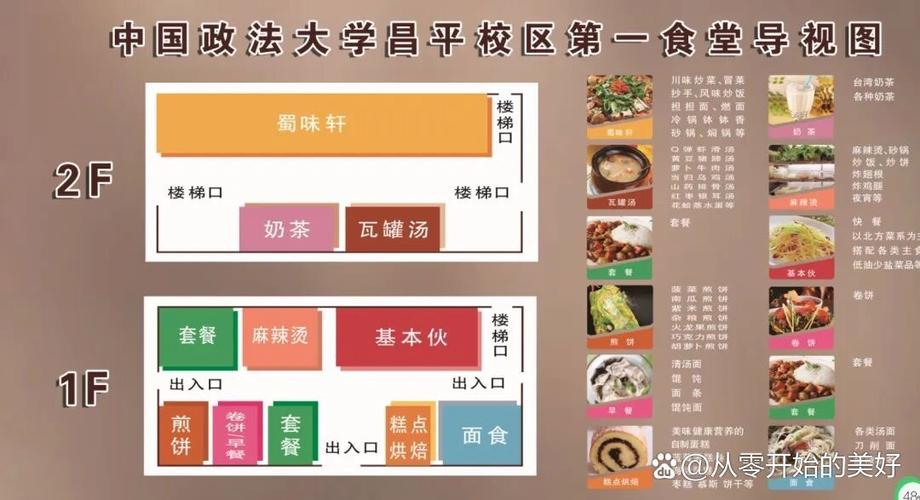 吃货大食堂怎么提高菜谱价格