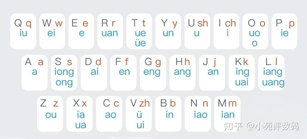 中文打字输入法