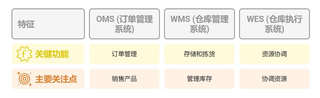 仓库erp系统