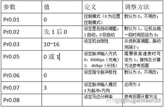 松下伺服调试软件教程