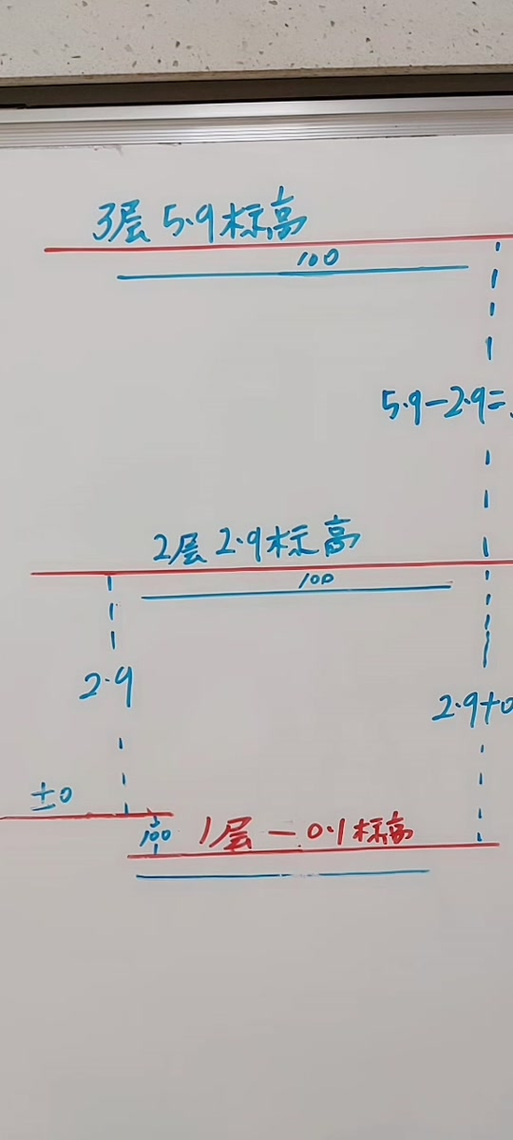 水准仪口诀上减下加