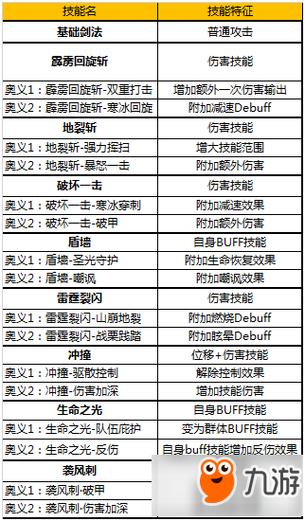 奇迹技能大全