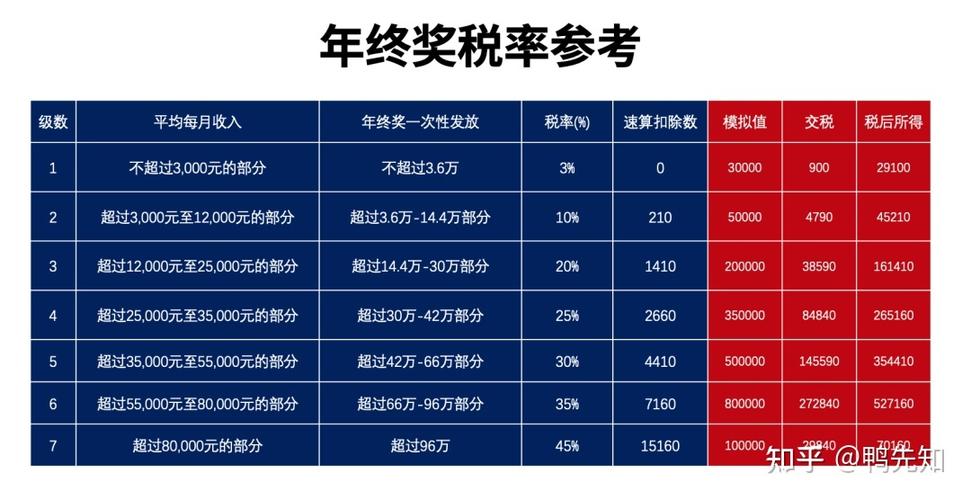 电商平台纳税税率是多少