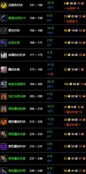 魔兽60级裁缝图纸大全