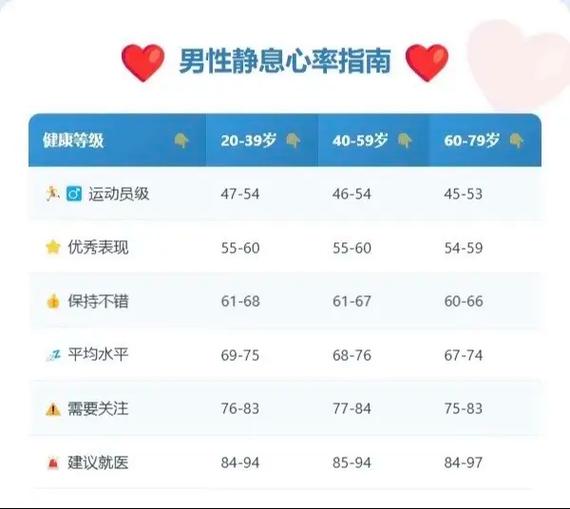 静息心率低于60说明什么
