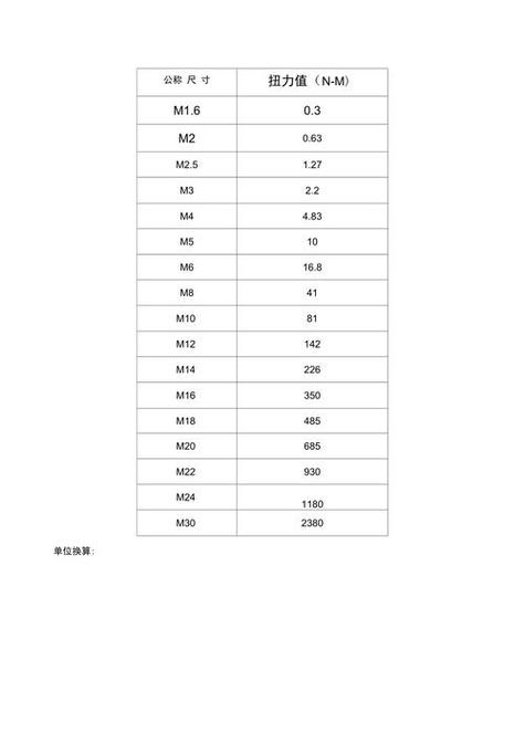 内六角螺栓扭矩对照表截图