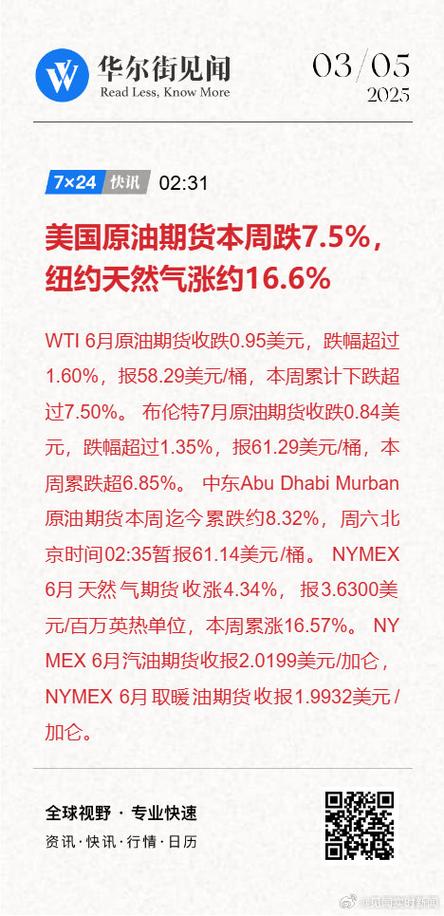 纽约天然气期货