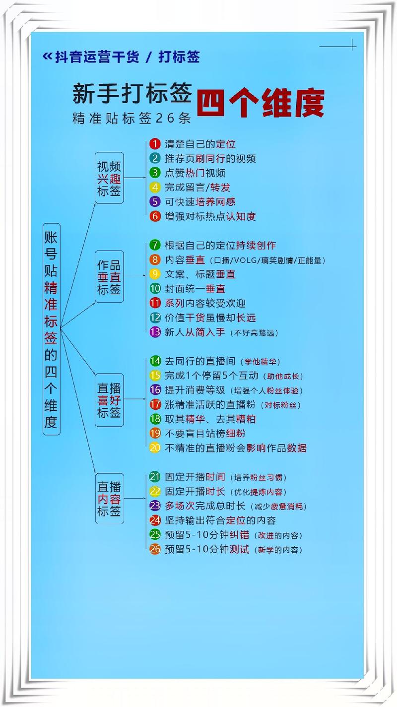 短视频标签分类体系