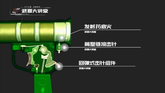 火箭筒的原理及结构详解